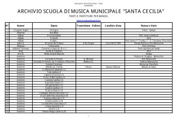 Archivio Parti e Partiture Per Banda