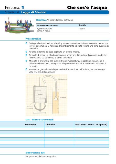 Percorso 1 Scheda n.1 Diagramma di stato - La fabbrica dell'acqua