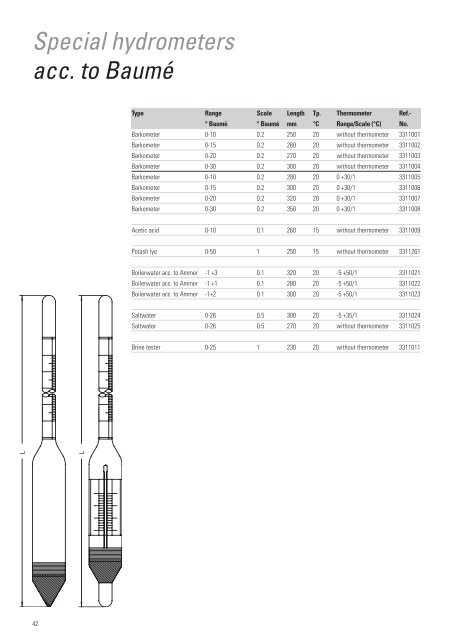 Precision Hydrometers and Refractometers - Labochema.ee