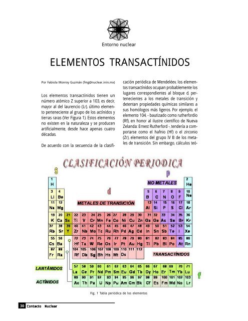 Elementos transactínidos - Inin