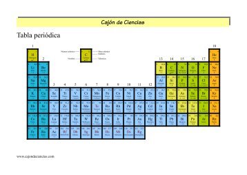 Tabla periódica - Cajón de Ciencias