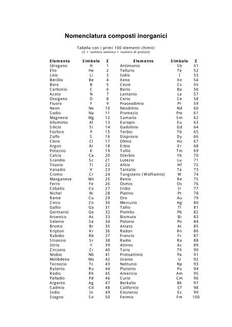 Nomenclatura chimica