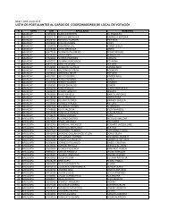 LISTA DE POSTULANTES AL CARGO DE COORDINADORES DE LOCAL DE VOTACIÓN