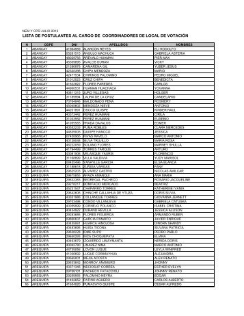 LISTA DE POSTULANTES AL CARGO DE COORDINADORES DE LOCAL DE VOTACIÓN