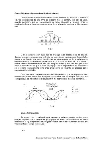 Ondas Mecânicas Progressivas Unidimensionais - UFSM