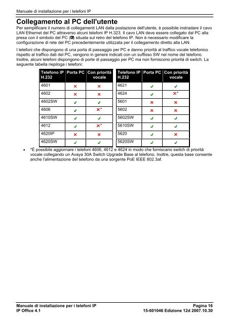 Manuale di installazione per i telefoni IP - Avaya Support