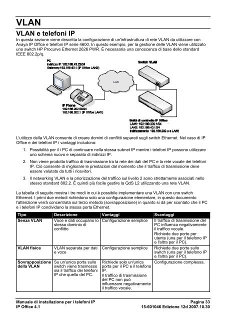 Manuale di installazione per i telefoni IP - Avaya Support