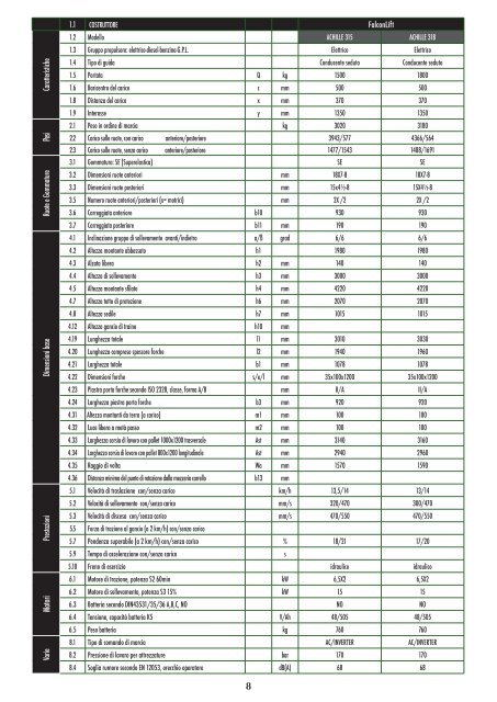 Manuale d'uso e manutenzione serie ACHILLE 15-30 - Falconlift