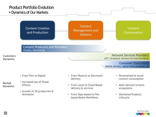 Patent portfolio - Technicolor