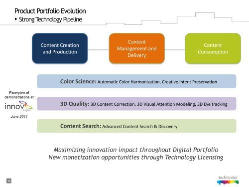 Patent portfolio - Technicolor