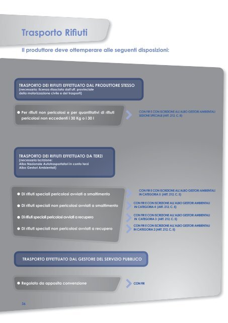 La Gestione dei Rifiuti nelle Attività di Costruzione e ... - ACEN