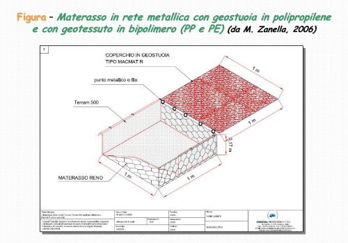 Linee Guida per gli interventi di difesa ambientale delle dune ... - catap