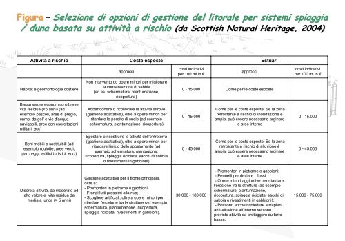 Linee Guida per gli interventi di difesa ambientale delle dune ... - catap