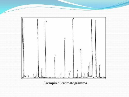 Gascromatografia - Scuola21 - Fermi