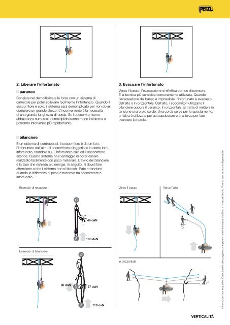 visualizza catalogo petzl - Labens