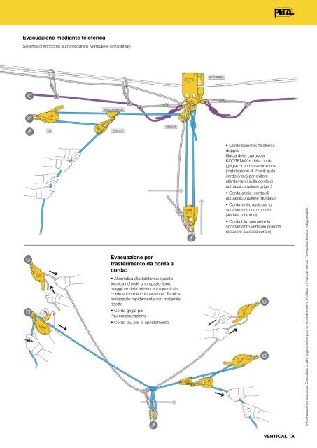 visualizza catalogo petzl - Labens