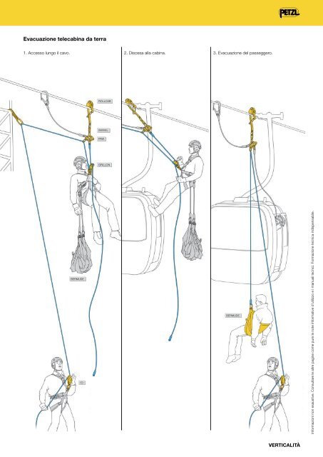 visualizza catalogo petzl - Labens