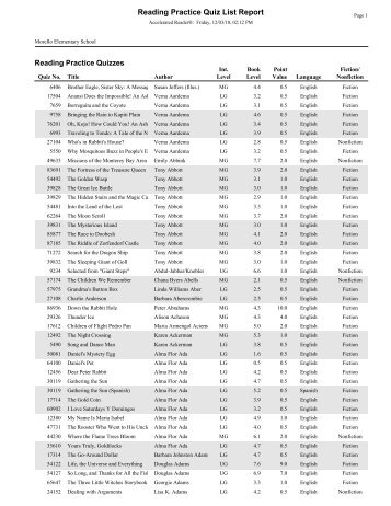 RPQuiz List