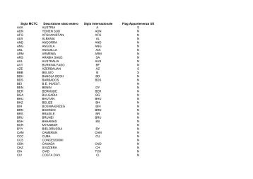 codici carrozzeria.pdf