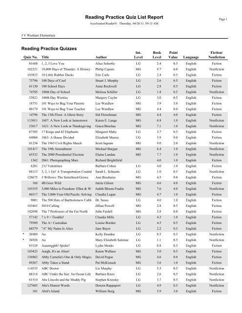 Reading Practice Quiz List Report - CMS School Web Sites