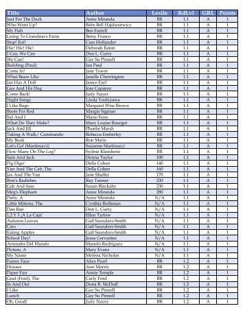 Title Author Lexile RdLvl GRL Points - FCSC Library Home