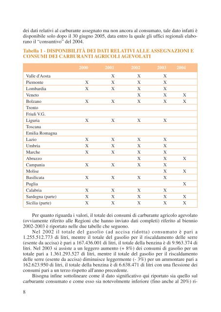 Prontuario dei consumi di carburante per l'impiego ... - Enama