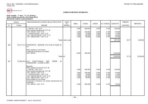 Computo Metrico Estimativo - CAT