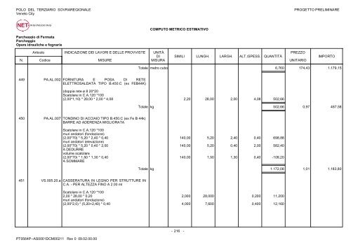 Computo Metrico Estimativo - CAT