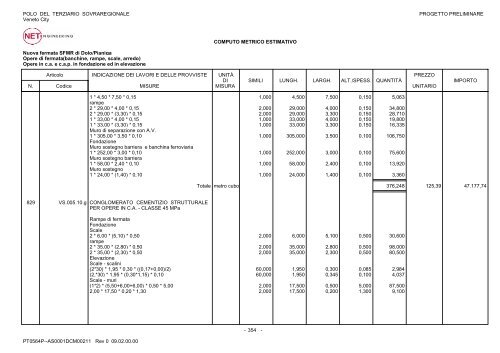 Computo Metrico Estimativo - CAT