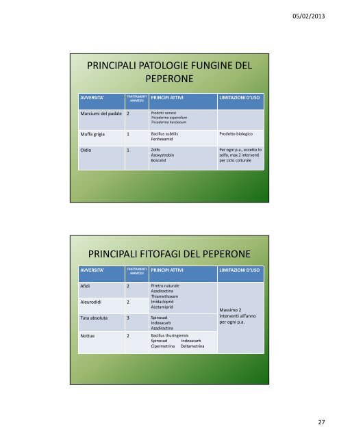 Lezione VII: Le solanacee - Agronomoeforestale.it