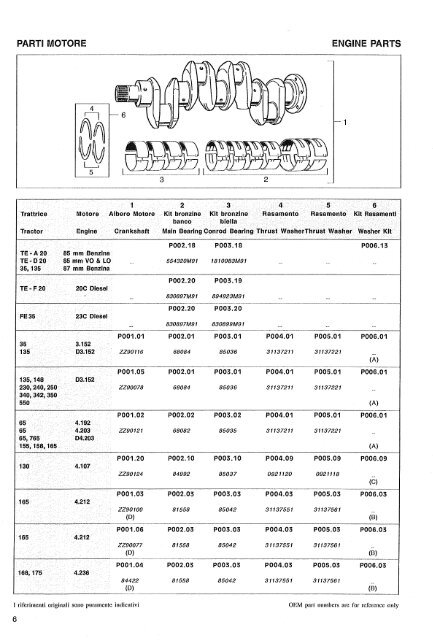 ricambi agricoli - Raico tractor parts