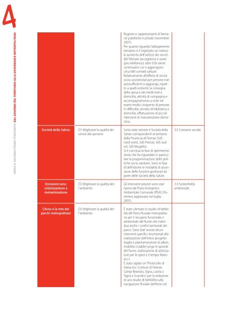 VERSO IL SECONDO PIANO STRATEGICO - Urbact