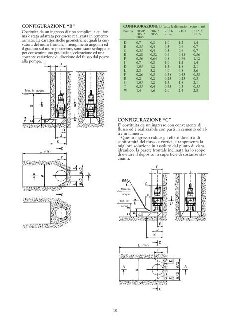 Disegno pozzi con pompe idrovore ad elica PL - Water Solutions