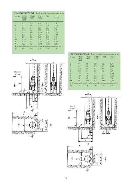 Disegno pozzi con pompe idrovore ad elica PL - Water Solutions