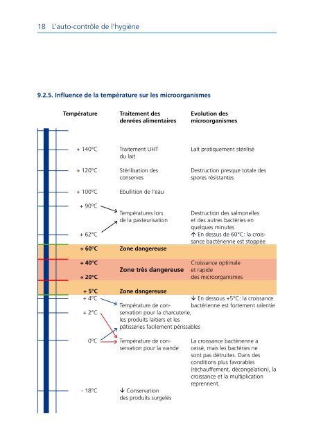 Manuel: Concept pour l'auto-contrôle de l'hygiène - Almedica