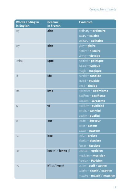 Collins Paul Noble French booklet.pdf - Centar za edukaciju i ...