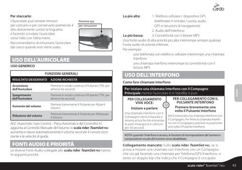 Guida di Avvio - Cardo Systems, Inc