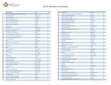 2012 Attendees by Company - HR Southwest
