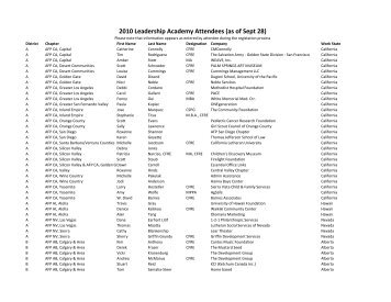 2010 Leadership Academy Attendees (as of Sept 28)