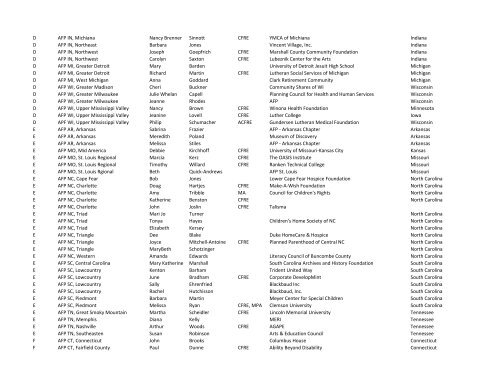 2010 Leadership Academy Attendees (as of Sept 28)