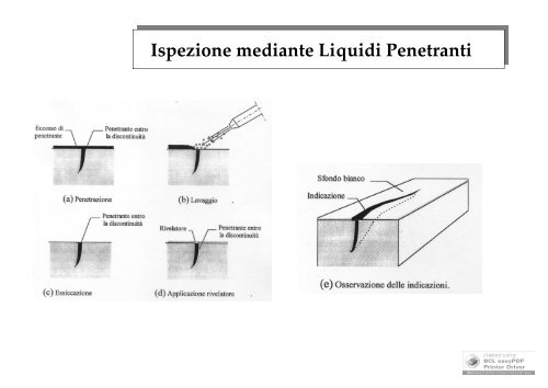 Ispezione mediante Liquidi Penetranti - Dimeca