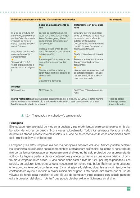 Código de buenas prácticas vitivinícolas ecológicas - Infowine