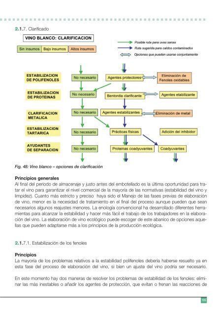 Código de buenas prácticas vitivinícolas ecológicas - Infowine