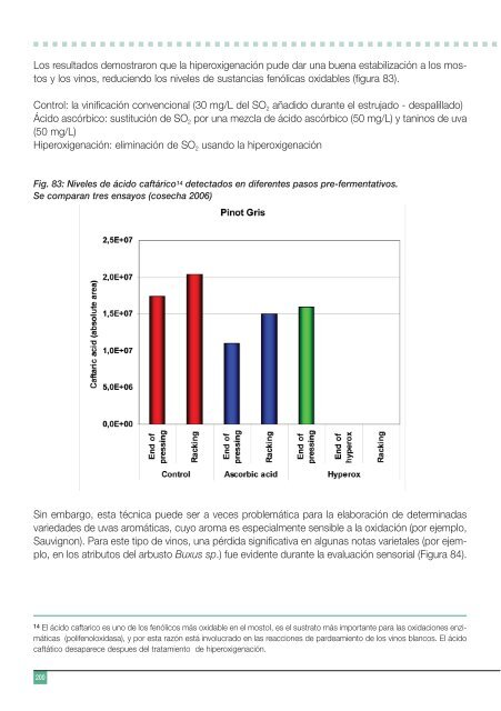 Código de buenas prácticas vitivinícolas ecológicas - Infowine