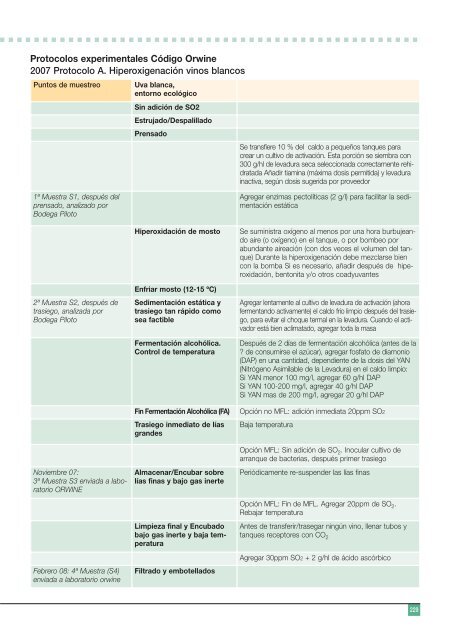 Código de buenas prácticas vitivinícolas ecológicas - Infowine