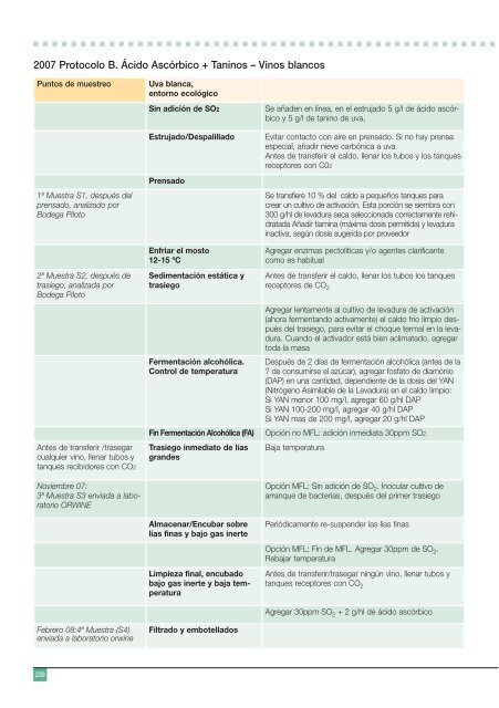 Código de buenas prácticas vitivinícolas ecológicas - Infowine