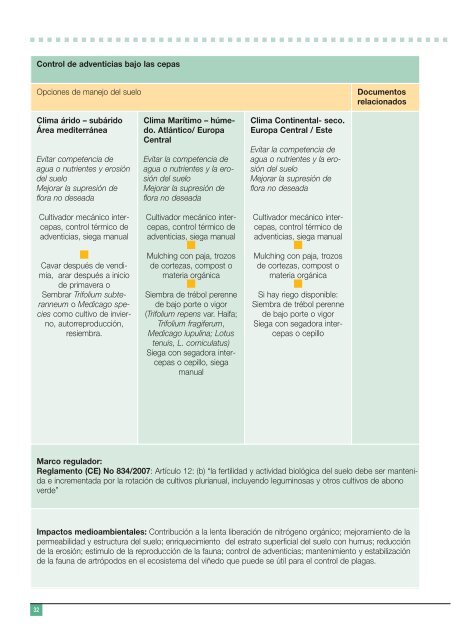 Código de buenas prácticas vitivinícolas ecológicas - Infowine