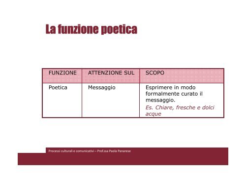 (Microsoft PowerPoint - Lezione 8b.ppt [modalit\340 compatibilit\340])