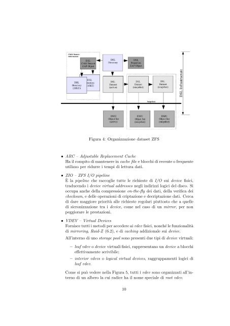 Zettabyte File System