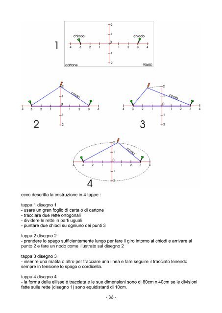 7.0 Utensili più elaborati